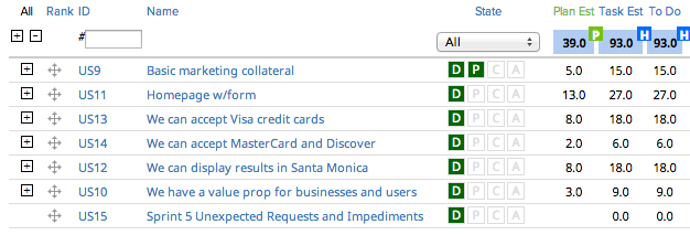 Sprint Backlog right after planning