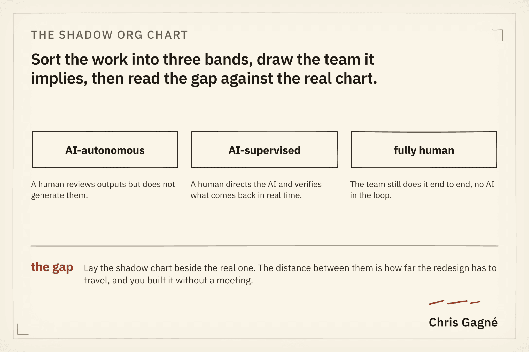 The shadow org chart exercise