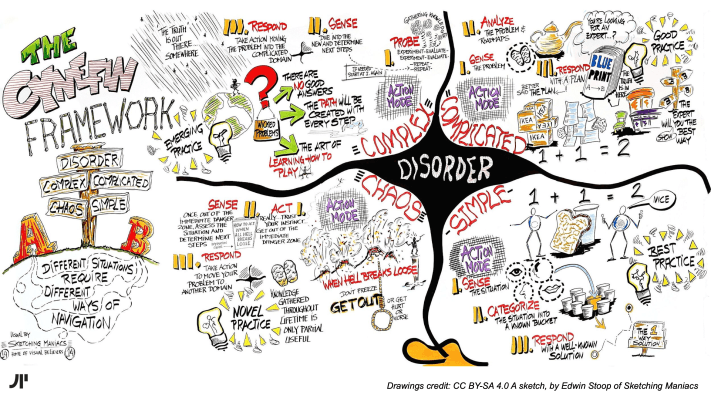 Agile Mindset: Adopting an Agile Mindset