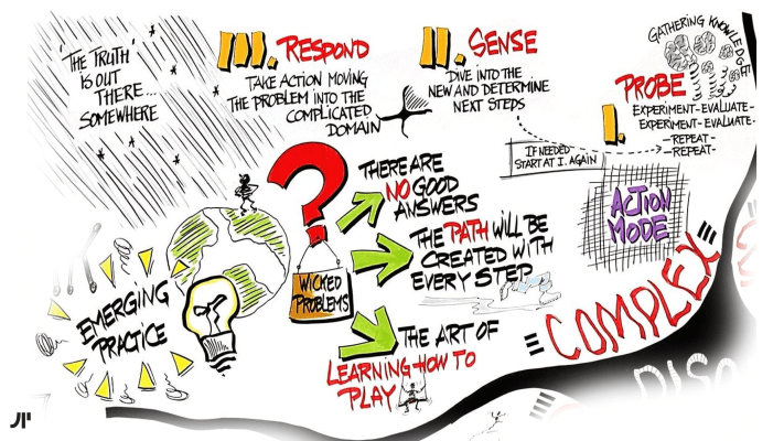 Agile Mindset: Adopting an Agile Mindset