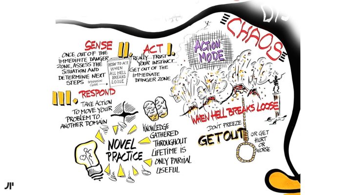 Agile Mindset: Adopting an Agile Mindset