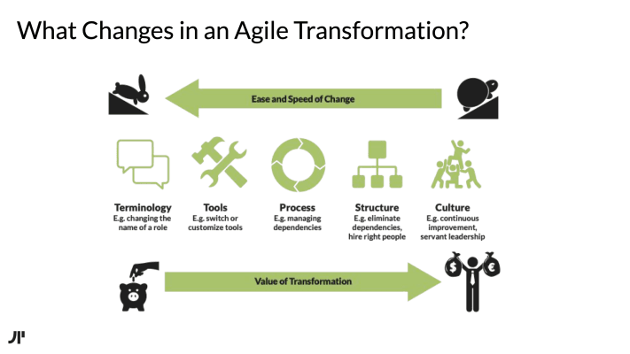 Agile Mindset: Adopting an Agile Mindset