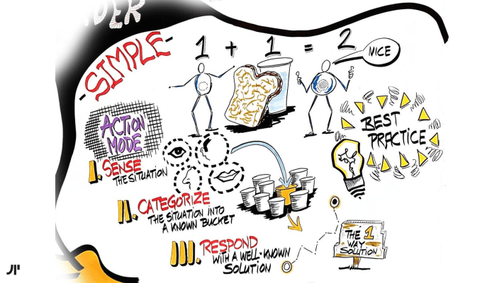 Agile Mindset: Adopting an Agile Mindset