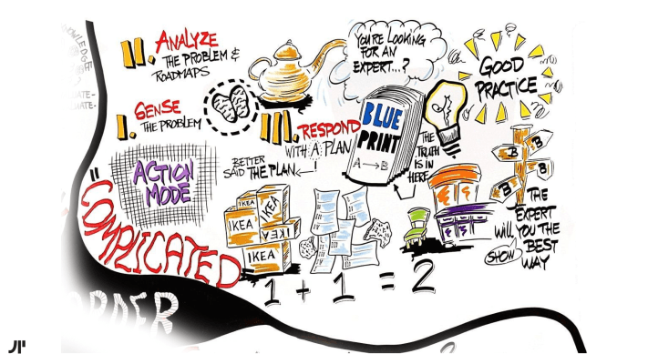 Agile Mindset: Adopting an Agile Mindset