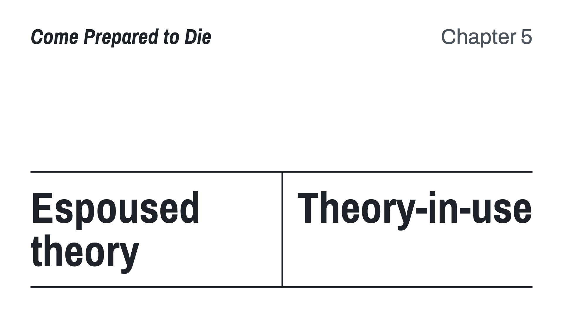Espoused theory vs theory-in-use (Model I vs Model II)