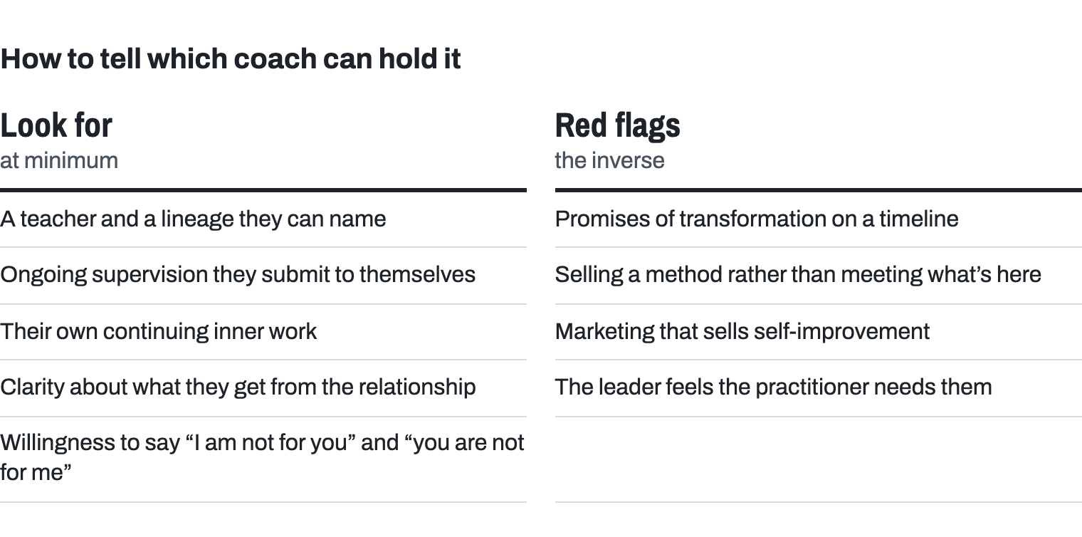 Two lists. A coach who can do this work has: a teacher and a lineage they can name; ongoing supervision they submit to themselves; their own continuing inner work; clarity about what they get from the relationship; willingness to say I am not for you and you are not for me. Red flags: promises of transformation on a timeline; selling a method rather than meeting what's here; marketing that sells self-improvement; the leader feels the practitioner needs them.