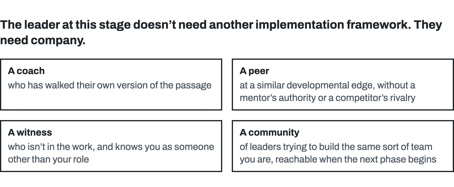 Four kinds of company. A coach who has walked their own version of the passage. A peer at a similar developmental edge, without a mentor's authority or a competitor's rivalry. A witness who isn't in the work and knows the leader as someone other than their role. A community of leaders trying to build the same sort of team you are, reachable when the next phase begins. Score each 0 for absent, 1 for weak or lapsed, 2 for active, and strengthen the lowest one this quarter.