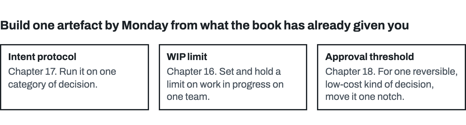Three alternatives; build one. The chapter 17 intent protocol, run on one category of decision. The chapter 16 limit on work in progress, set and held on one team. The chapter 18 approval threshold, moved one notch for one reversible, low-cost kind of decision. Leave legal, safety and regulatory approvals where they are.