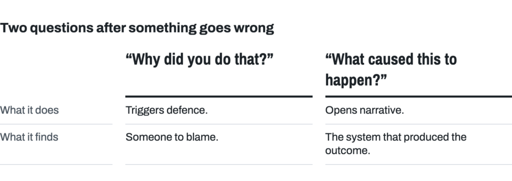 Two questions side by side. Why did you do that? It triggers defence. What caused this to happen? It opens narrative, and finds what made the action make sense at the time.