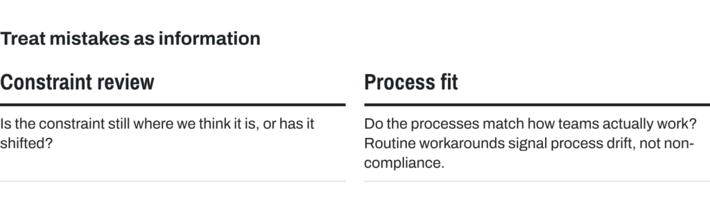 Two questions the Department Retrospective asks, side by side. Constraint review: is the constraint still where we think it is, or has it shifted? Process fit: do the processes match how teams actually work? Routine workarounds signal process drift, not non-compliance.
