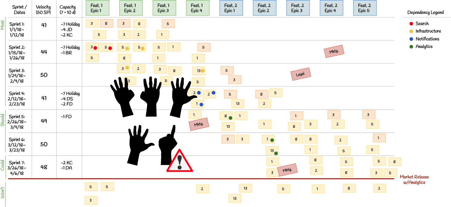 Final confidence vote on the whole Scrum release plan, with one low vote signalling a concern to discuss.