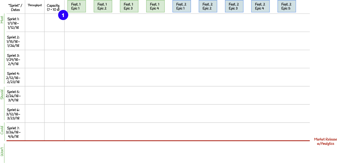 Kanban planning board with default capacity of seven people times ten days, or seventy days per two-week window.