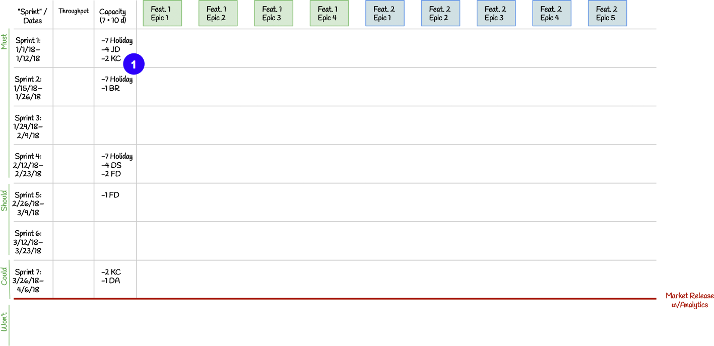 Kanban planning board with deductions for a holiday and planned leave in each two-week window.