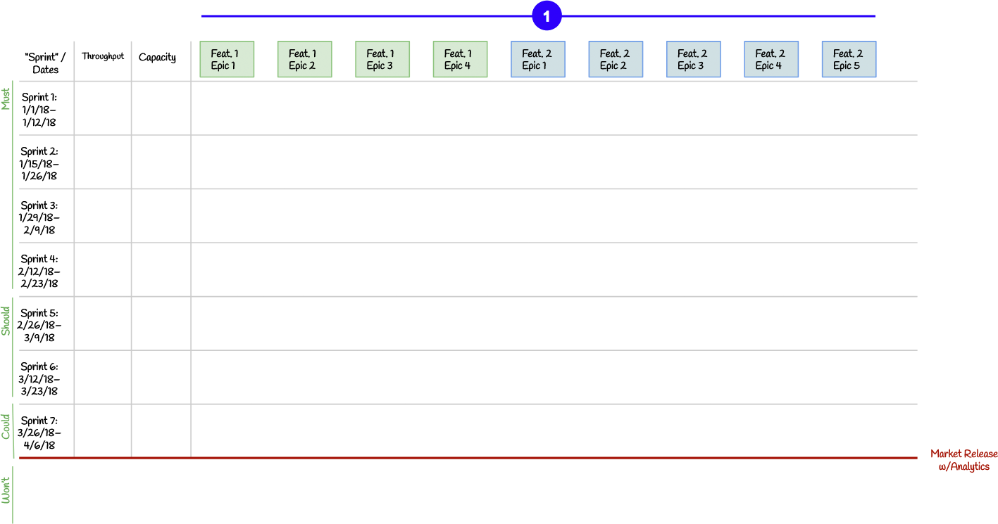 Kanban planning board with green Feature 1 and blue Feature 2 epic cards across the top.
