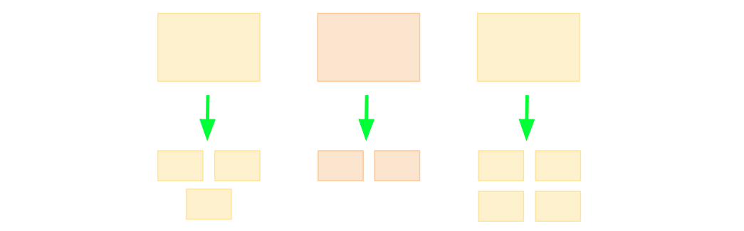 Three large backlog stickies split vertically into smaller items, with arrows showing the breakdown.